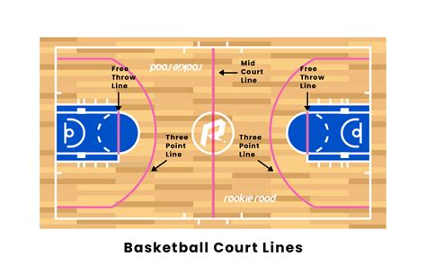 lines on basketball court|Basketball the Court .